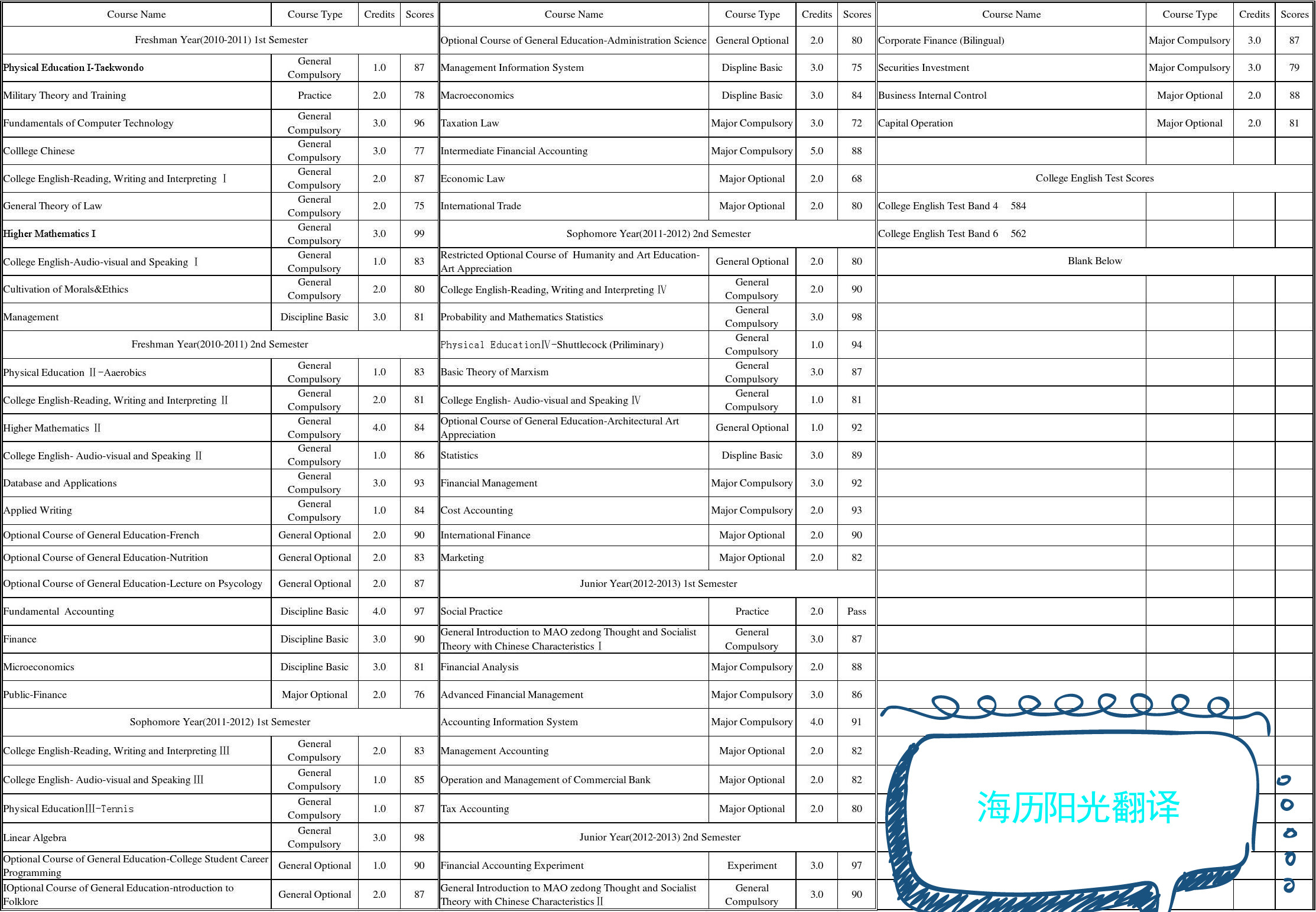 1692759487742111.jpg 成績(jī)單.jpg